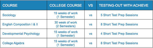Time Comparison Chart